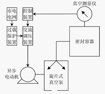 ��Ƭʽ��ձù�(ji��)�ܿ����b�ýY(ji��)��(g��u)�D